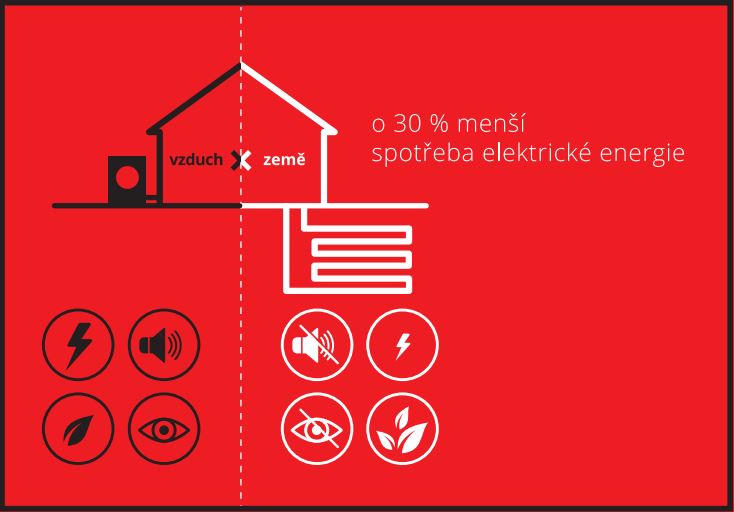 vzduch-voda vs zeme-voda