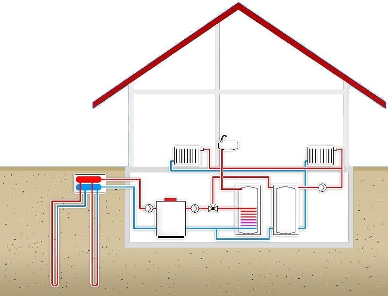 geotermalni vrty rodinne domy